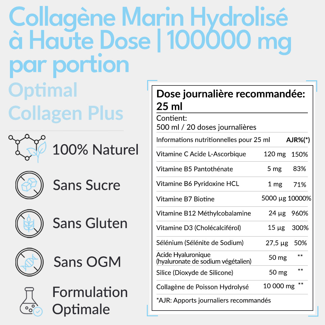 Optimal Collagen Plus